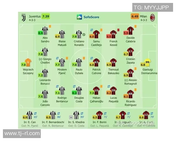赛后复盘：北京足球队 vs 杭州足球队的个人能力